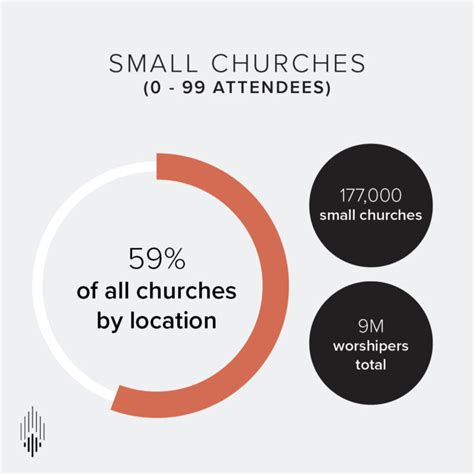church giving statistics|The 2024 Church Giving Statistics You Should Care About.